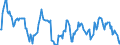Indicator: Housing Inventory: Median: Home Size in Square Feet in Wise County, TX