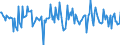 Indicator: Housing Inventory: Median: Home Size in Square Feet Month-Over-Month in Wise County, TX