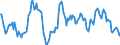 Indicator: Housing Inventory: Median: Home Size in Square Feet Year-Over-Year in Wise County, TX