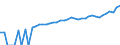 Indicator: 90% Confidence Interval: Lower Bound of Estimate of Median Household Income for Wise County, TX