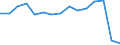 Indicator: Population Estimate,: Total, Not Hispanic or Latino, American Indian and Alaska Native Alone (5-year estimate) in Wood County, TX