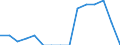 Indicator: Population Estimate,: Total, Not Hispanic or Latino, Native Hawaiian and Other Pacific Islander Alone (5-year estimate) in Wood County, TX
