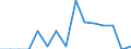 Indicator: Population Estimate,: Total, Hispanic or Latino, Black or African American Alone (5-year estimate) in Wood County, TX