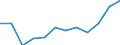 Indicator: Population Estimate,: Migration Flow (5-year estimate) for Wood County, TX (DISCONTINUED)