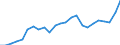 Indicator: Gross Domestic Product:: All Industries in Wood County, TX