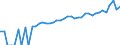 Indicator: 90% Confidence Interval: Lower Bound of Estimate of Median Household Income for Wood County, TX