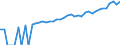 Indicator: 90% Confidence Interval: Upper Bound of Estimate of Median Household Income for Wood County, TX