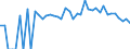 Indicator: 90% Confidence Interval: Lower Bound of Estimate of Related Children Age 5-17 in Families in Poverty for Wood County, TX