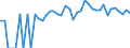 Indicator: 90% Confidence Interval: Lower Bound of Estimate of People of All Ages in Poverty for Wood County, TX