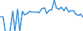 Indicator: 90% Confidence Interval: Lower Bound of Estimate of People Age 0-17 in Poverty for Wood County, TX