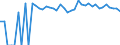 Indicator: 90% Confidence Interval: Upper Bound of Estimate of Related Children Age 5-17 in Families in Poverty for Wood County, TX