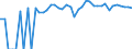 Indicator: 90% Confidence Interval: Upper Bound of Estimate of People of All Ages in Poverty for Wood County, TX