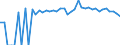 Indicator: 90% Confidence Interval: Upper Bound of Estimate of People Age 0-17 in Poverty for Wood County, TX