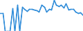 Indicator: 90% Confidence Interval: Lower Bound of Estimate of Percent of Related Children Age 5-17 in Families in Poverty for Wood County, TX