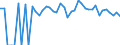 Indicator: 90% Confidence Interval: Lower Bound of Estimate of Percent of People of All Ages in Poverty for Wood County, TX