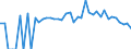 Indicator: 90% Confidence Interval: Lower Bound of Estimate of Percent of People Age 0-17 in Poverty for Wood County, TX