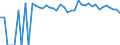 Indicator: 90% Confidence Interval: Upper Bound of Estimate of Percent of Related Children Age 5-17 in Families in Poverty for Wood County, TX