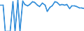 Indicator: 90% Confidence Interval: Upper Bound of Estimate of Percent of People of All Ages in Poverty for Wood County, TX