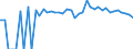 Indicator: 90% Confidence Interval: Upper Bound of Estimate of Percent of People Age 0-17 in Poverty for Wood County, TX