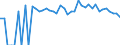 Indicator: Estimated Percent of: Related Children Age 5-17 in Families in Poverty for Wood County, TX