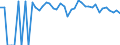 Indicator: Estimated Percent of: People of All Ages in Poverty for Wood County, TX