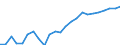 Indicator: Real Gross Domestic Product:: All Industries in Wood County, TX