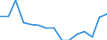 Indicator: Population Estimate,: Total, Not Hispanic or Latino, Black or African American Alone (5-year estimate) in Yoakum County, TX