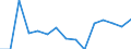 Indicator: Population Estimate,: Total, Not Hispanic or Latino, Some Other Race Alone (5-year estimate) in Yoakum County, TX