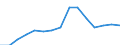 Indicator: Population Estimate,: Total, Not Hispanic or Latino, Two or More Races, Two Races Excluding Some Other Race, and Three or More Races (5-year estimate) in Yoakum County, TX