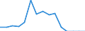 Indicator: Population Estimate,: Total, Hispanic or Latino, Black or African American Alone (5-year estimate) in Yoakum County, TX