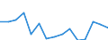 Indicator: Population Estimate,: Total, Hispanic or Latino, Two or More Races, Two Races Excluding Some Other Race, and Three or More Races (5-year estimate) in Yoakum County, TX