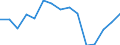Indicator: Population Estimate,: olds with Children as a Percentage of Households with Children (5-year estimate) in Yoakum County, TX