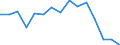 Indicator: Population Estimate,: Over Who Have Completed an Associate's Degree or Higher (5-year estimate) in Yoakum County, TX