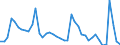 Indicator: Unemployed Persons in Yoakum County, TX: 