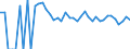 Indicator: 90% Confidence Interval: Lower Bound of Estimate of Related Children Age 5-17 in Families in Poverty for Yoakum County, TX