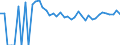 Indicator: 90% Confidence Interval: Upper Bound of Estimate of Related Children Age 5-17 in Families in Poverty for Yoakum County, TX