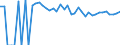 Indicator: 90% Confidence Interval: Upper Bound of Estimate of People of All Ages in Poverty for Yoakum County, TX