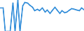 Indicator: 90% Confidence Interval: Upper Bound of Estimate of People Age 0-17 in Poverty for Yoakum County, TX