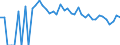 Indicator: 90% Confidence Interval: Lower Bound of Estimate of Percent of Related Children Age 5-17 in Families in Poverty for Yoakum County, TX