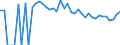 Indicator: 90% Confidence Interval: Lower Bound of Estimate of Percent of People of All Ages in Poverty for Yoakum County, TX