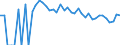 Indicator: 90% Confidence Interval: Lower Bound of Estimate of Percent of People Age 0-17 in Poverty for Yoakum County, TX