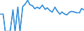 Indicator: 90% Confidence Interval: Upper Bound of Estimate of Percent of Related Children Age 5-17 in Families in Poverty for Yoakum County, TX