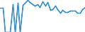 Indicator: 90% Confidence Interval: Upper Bound of Estimate of Percent of People of All Ages in Poverty for Yoakum County, TX