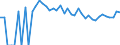 Indicator: 90% Confidence Interval: Upper Bound of Estimate of Percent of People Age 0-17 in Poverty for Yoakum County, TX