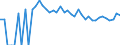 Indicator: Estimated Percent of: Related Children Age 5-17 in Families in Poverty for Yoakum County, TX