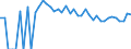Indicator: Estimated Percent of: People Age 0-17 in Poverty for Yoakum County, TX