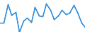 Indicator: Real Gross Domestic Product:: All Industries in Yoakum County, TX