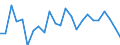 Indicator: Real Gross Domestic Product:: Private Goods-Producing Industries in Yoakum County, TX