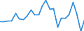 Indicator: Real Gross Domestic Product:: Private Services-Providing Industries in Yoakum County, TX
