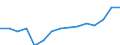 Indicator: Population Estimate,: by Sex, Total Population (5-year estimate) in Zapata County, TX